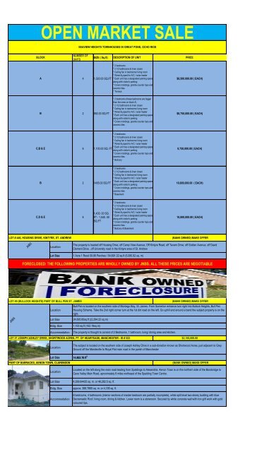 Private Treaty Listing