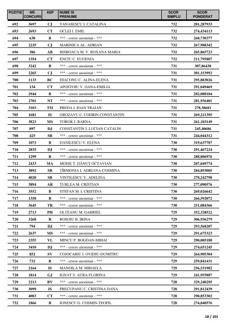 descarca clasificarea finala domeniul MEDICINA - Rezidentiat.info