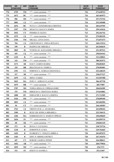 descarca clasificarea finala domeniul MEDICINA - Rezidentiat.info