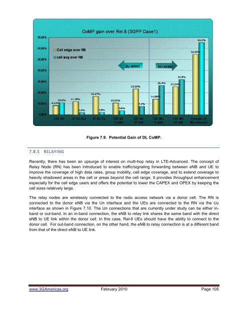 UMTS: Alive and Well - 4G Americas