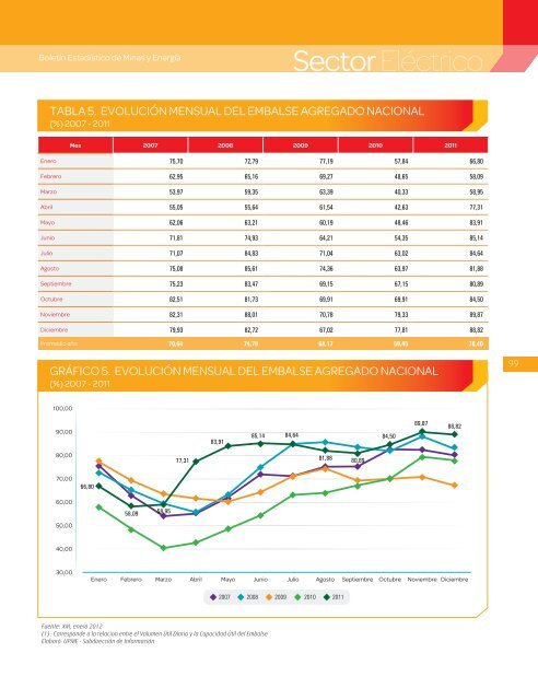 BoletÃ­n EstadÃ­stico de Minas y EnergÃ­a 2007 - 2011 - simco