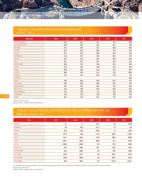 BoletÃ­n EstadÃ­stico de Minas y EnergÃ­a 2007 - 2011 - simco