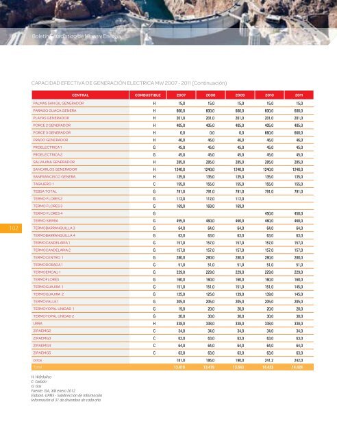 BoletÃ­n EstadÃ­stico de Minas y EnergÃ­a 2007 - 2011 - simco