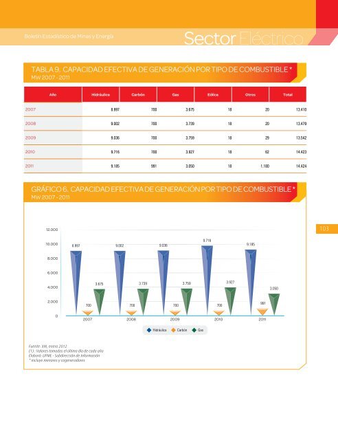 BoletÃ­n EstadÃ­stico de Minas y EnergÃ­a 2007 - 2011 - simco