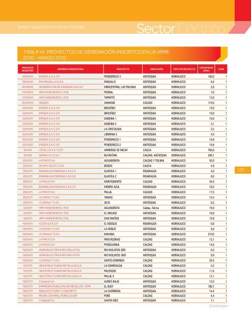 BoletÃ­n EstadÃ­stico de Minas y EnergÃ­a 2007 - 2011 - simco