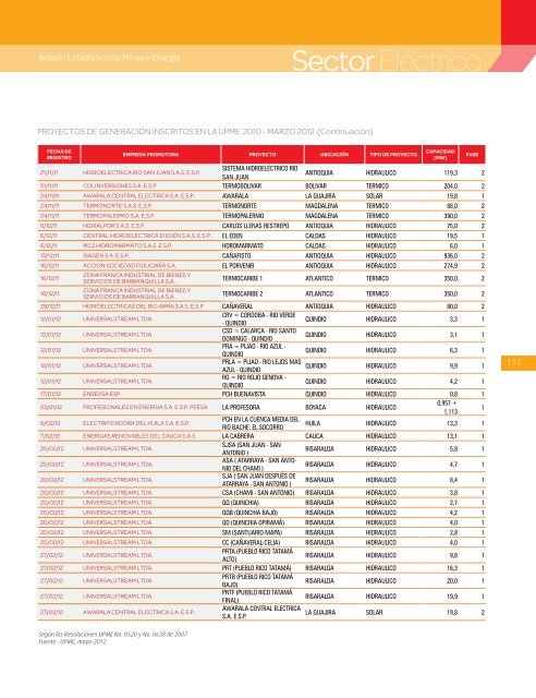 BoletÃ­n EstadÃ­stico de Minas y EnergÃ­a 2007 - 2011 - simco