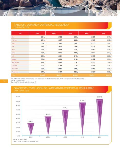 BoletÃ­n EstadÃ­stico de Minas y EnergÃ­a 2007 - 2011 - simco