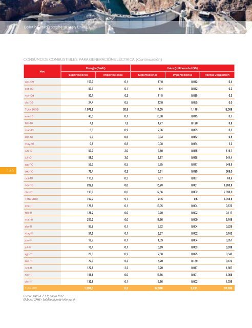 BoletÃ­n EstadÃ­stico de Minas y EnergÃ­a 2007 - 2011 - simco