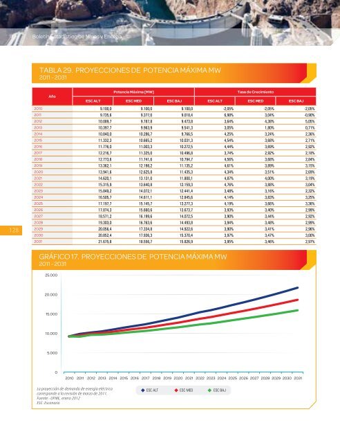 BoletÃ­n EstadÃ­stico de Minas y EnergÃ­a 2007 - 2011 - simco