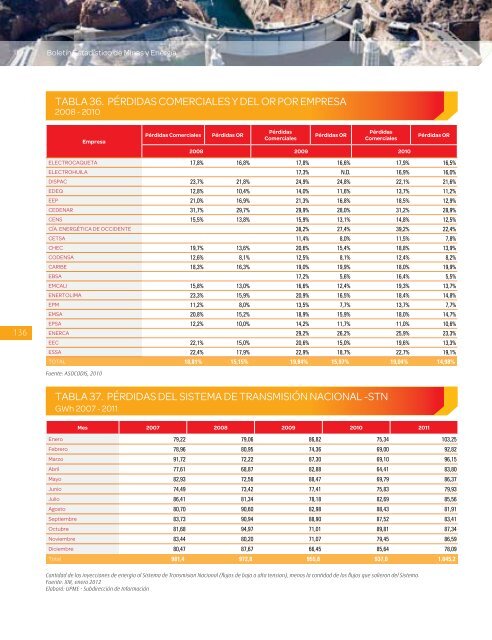 BoletÃ­n EstadÃ­stico de Minas y EnergÃ­a 2007 - 2011 - simco