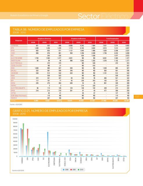 BoletÃ­n EstadÃ­stico de Minas y EnergÃ­a 2007 - 2011 - simco