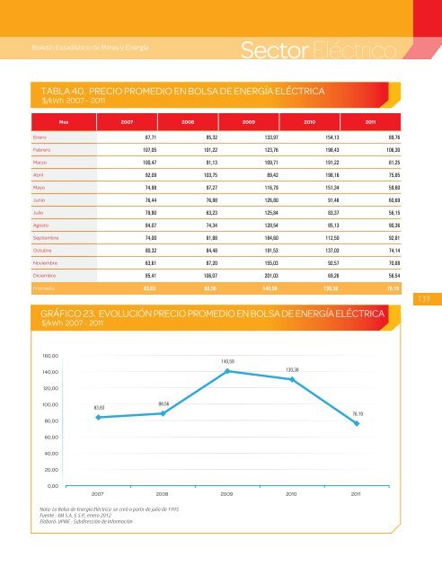 BoletÃ­n EstadÃ­stico de Minas y EnergÃ­a 2007 - 2011 - simco