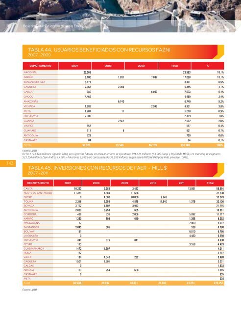 BoletÃ­n EstadÃ­stico de Minas y EnergÃ­a 2007 - 2011 - simco