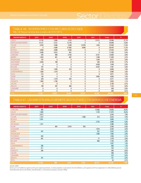 BoletÃ­n EstadÃ­stico de Minas y EnergÃ­a 2007 - 2011 - simco