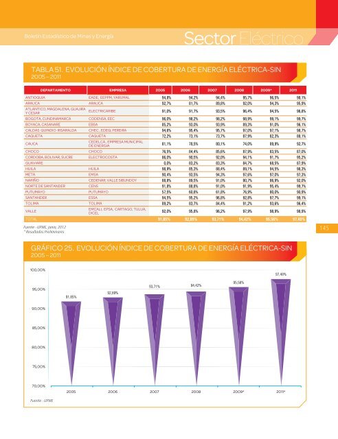 BoletÃ­n EstadÃ­stico de Minas y EnergÃ­a 2007 - 2011 - simco