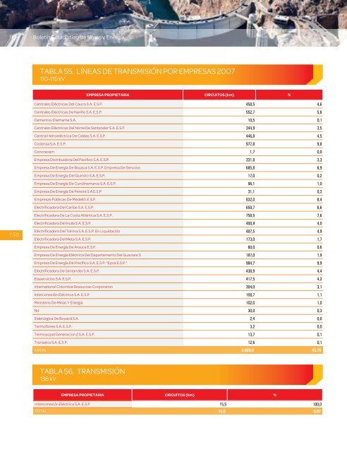 BoletÃ­n EstadÃ­stico de Minas y EnergÃ­a 2007 - 2011 - simco