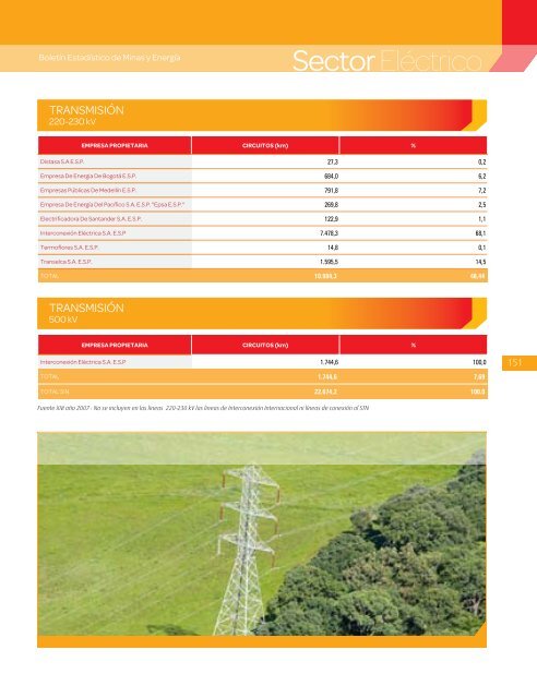 BoletÃ­n EstadÃ­stico de Minas y EnergÃ­a 2007 - 2011 - simco