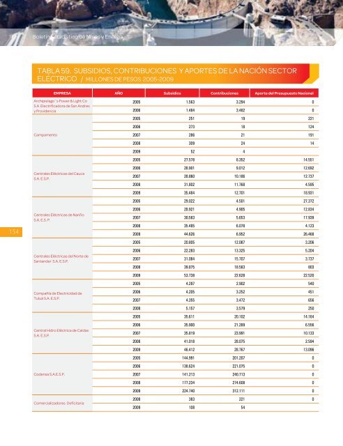 BoletÃ­n EstadÃ­stico de Minas y EnergÃ­a 2007 - 2011 - simco