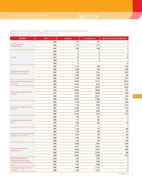 BoletÃ­n EstadÃ­stico de Minas y EnergÃ­a 2007 - 2011 - simco