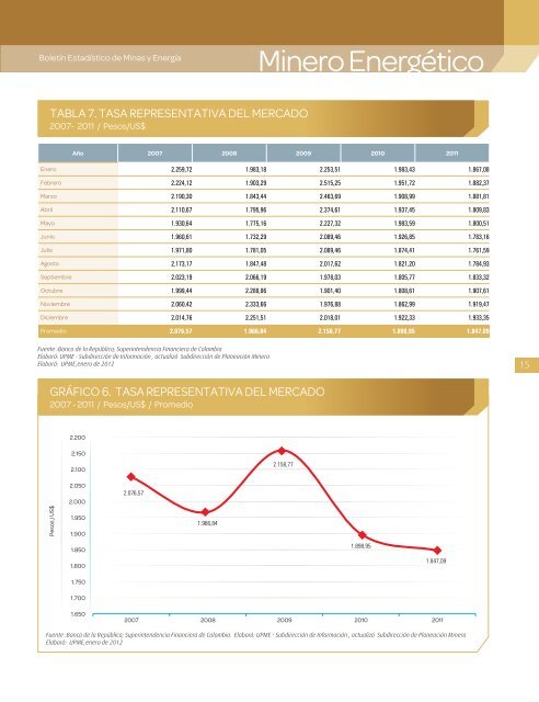 BoletÃ­n EstadÃ­stico de Minas y EnergÃ­a 2007 - 2011 - simco