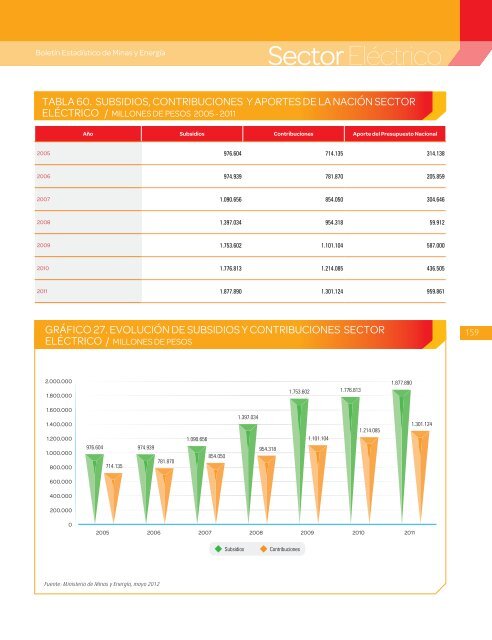 BoletÃ­n EstadÃ­stico de Minas y EnergÃ­a 2007 - 2011 - simco