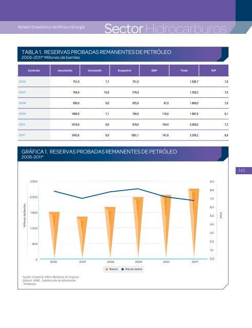 BoletÃ­n EstadÃ­stico de Minas y EnergÃ­a 2007 - 2011 - simco