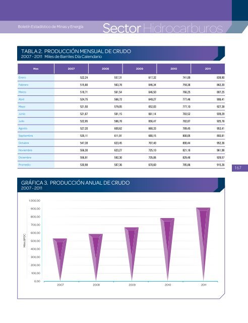 BoletÃ­n EstadÃ­stico de Minas y EnergÃ­a 2007 - 2011 - simco