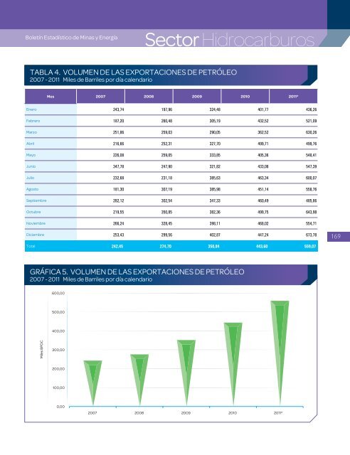 BoletÃ­n EstadÃ­stico de Minas y EnergÃ­a 2007 - 2011 - simco