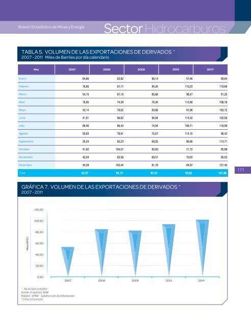 BoletÃ­n EstadÃ­stico de Minas y EnergÃ­a 2007 - 2011 - simco