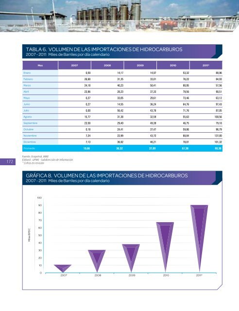 BoletÃ­n EstadÃ­stico de Minas y EnergÃ­a 2007 - 2011 - simco