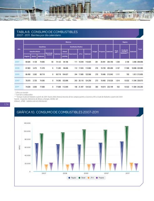 BoletÃ­n EstadÃ­stico de Minas y EnergÃ­a 2007 - 2011 - simco