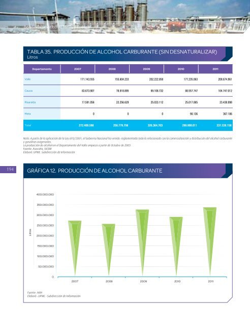 BoletÃ­n EstadÃ­stico de Minas y EnergÃ­a 2007 - 2011 - simco