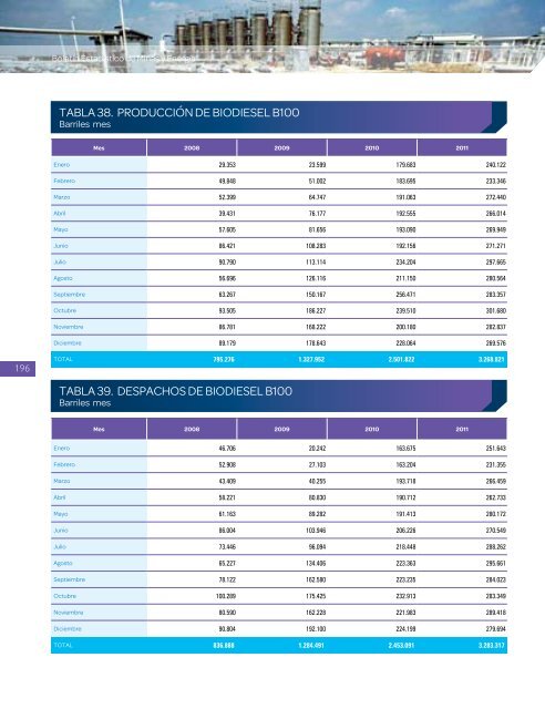 BoletÃ­n EstadÃ­stico de Minas y EnergÃ­a 2007 - 2011 - simco