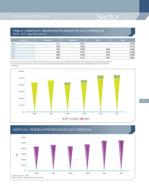 BoletÃ­n EstadÃ­stico de Minas y EnergÃ­a 2007 - 2011 - simco