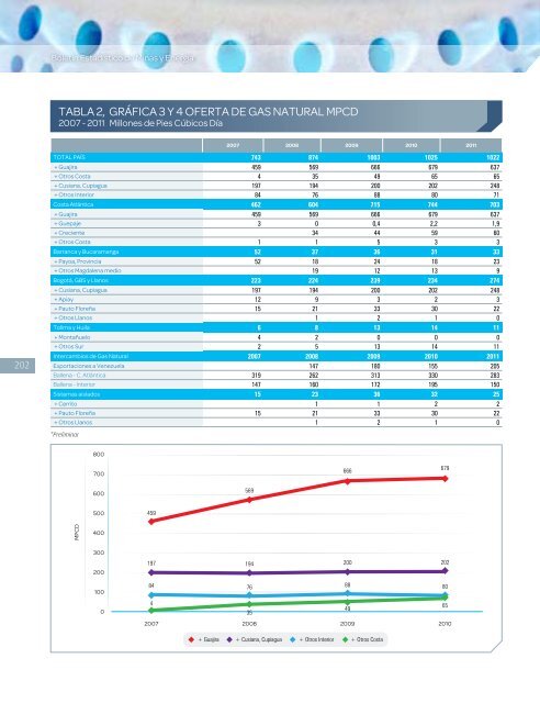 BoletÃ­n EstadÃ­stico de Minas y EnergÃ­a 2007 - 2011 - simco