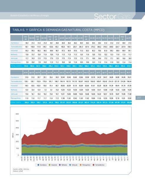 BoletÃ­n EstadÃ­stico de Minas y EnergÃ­a 2007 - 2011 - simco