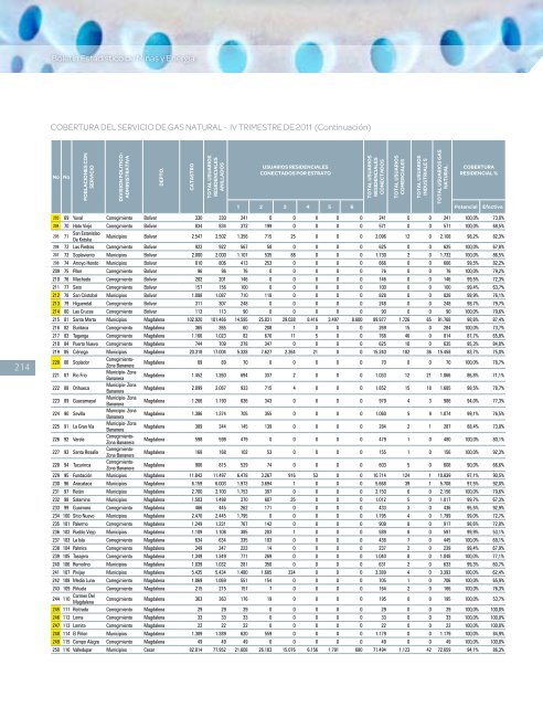 BoletÃ­n EstadÃ­stico de Minas y EnergÃ­a 2007 - 2011 - simco