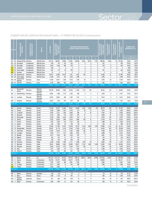 BoletÃ­n EstadÃ­stico de Minas y EnergÃ­a 2007 - 2011 - simco