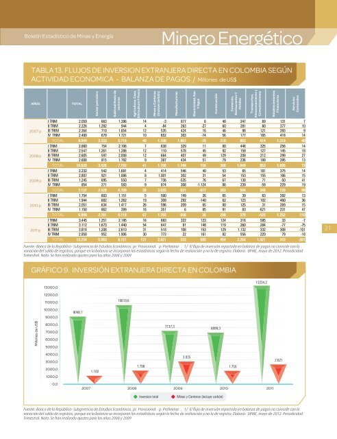 BoletÃ­n EstadÃ­stico de Minas y EnergÃ­a 2007 - 2011 - simco