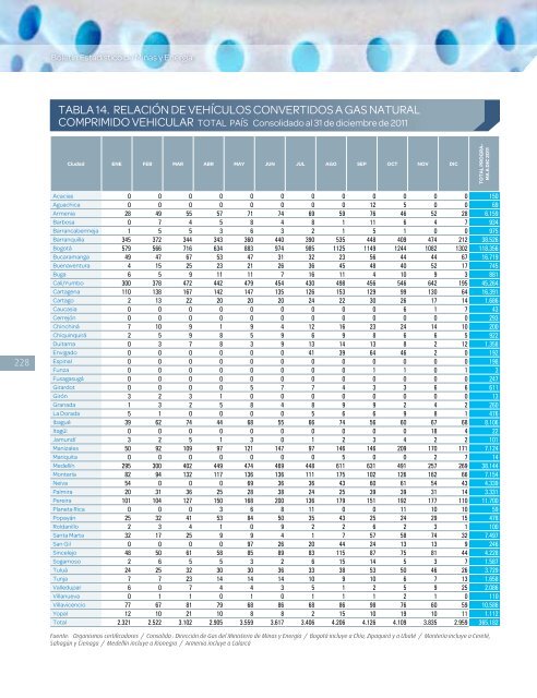 BoletÃ­n EstadÃ­stico de Minas y EnergÃ­a 2007 - 2011 - simco