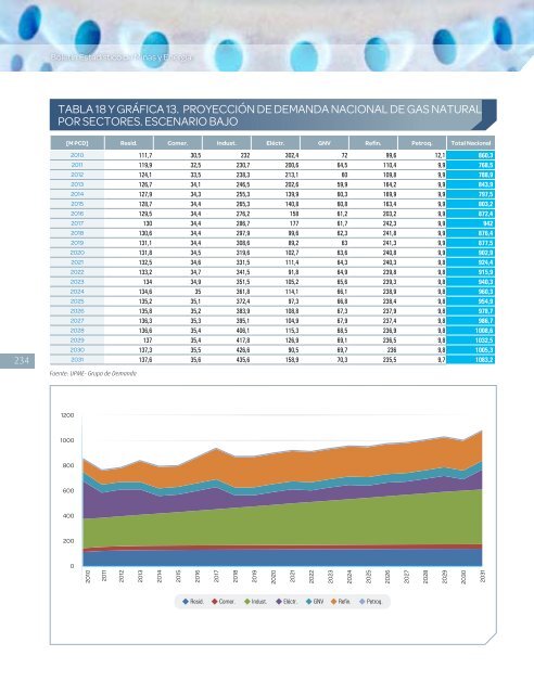 BoletÃ­n EstadÃ­stico de Minas y EnergÃ­a 2007 - 2011 - simco