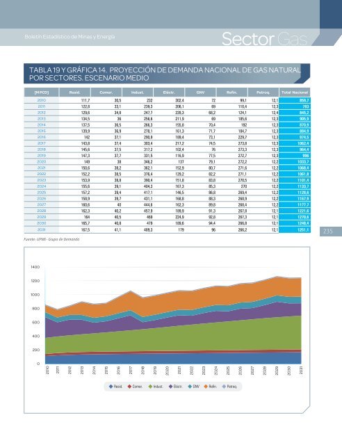 BoletÃ­n EstadÃ­stico de Minas y EnergÃ­a 2007 - 2011 - simco