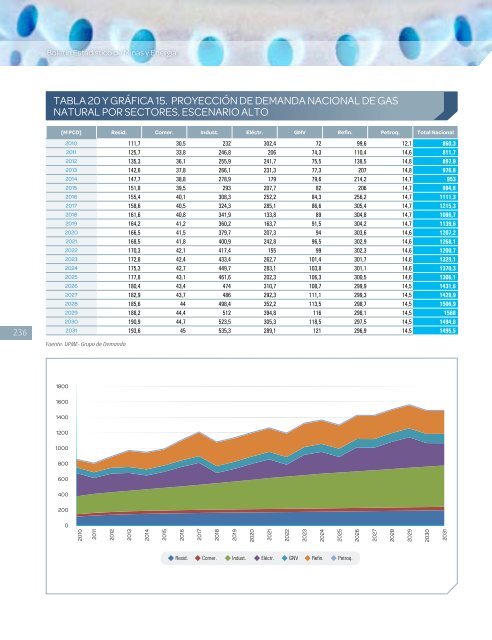 BoletÃ­n EstadÃ­stico de Minas y EnergÃ­a 2007 - 2011 - simco