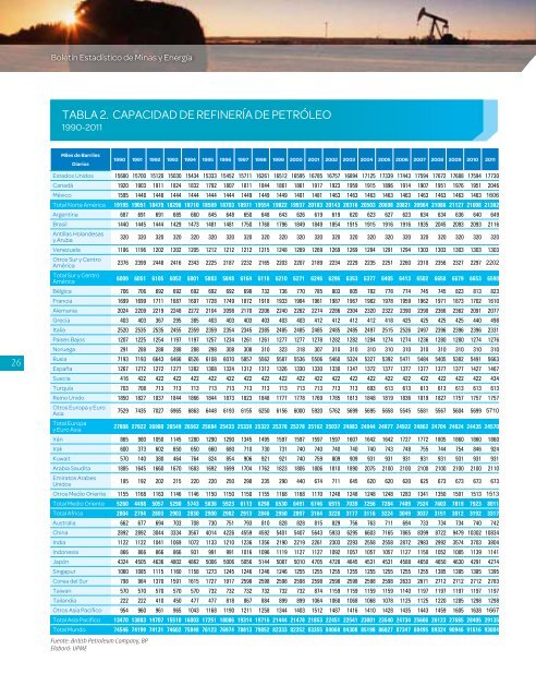 BoletÃ­n EstadÃ­stico de Minas y EnergÃ­a 2007 - 2011 - simco