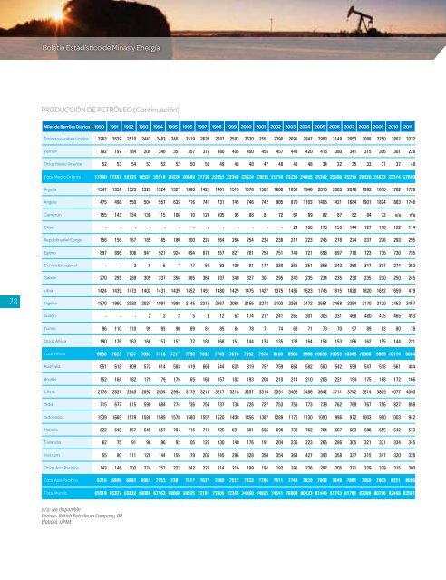 BoletÃ­n EstadÃ­stico de Minas y EnergÃ­a 2007 - 2011 - simco