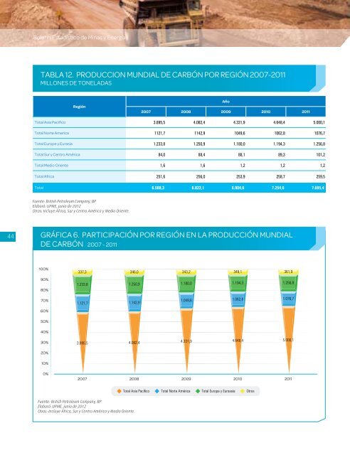 BoletÃ­n EstadÃ­stico de Minas y EnergÃ­a 2007 - 2011 - simco