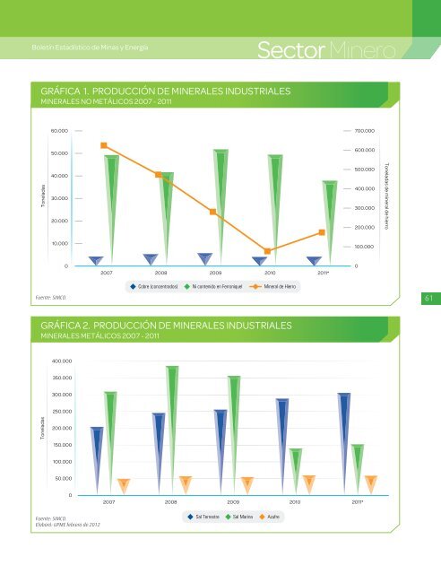 BoletÃ­n EstadÃ­stico de Minas y EnergÃ­a 2007 - 2011 - simco