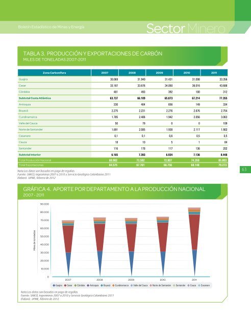 BoletÃ­n EstadÃ­stico de Minas y EnergÃ­a 2007 - 2011 - simco