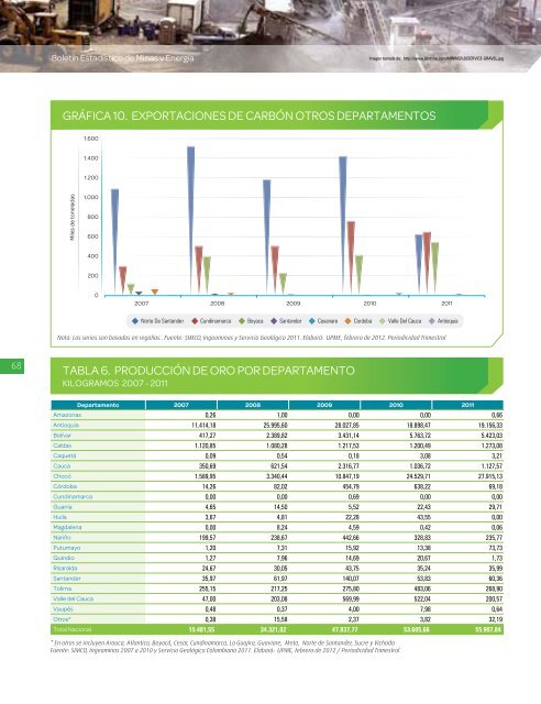 BoletÃ­n EstadÃ­stico de Minas y EnergÃ­a 2007 - 2011 - simco