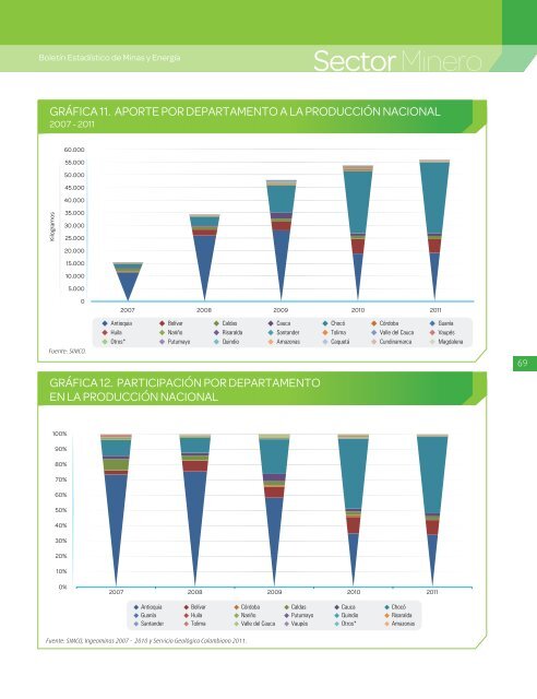 BoletÃ­n EstadÃ­stico de Minas y EnergÃ­a 2007 - 2011 - simco